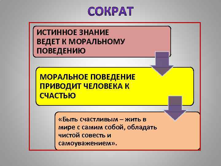 Связь между истиной и познанием