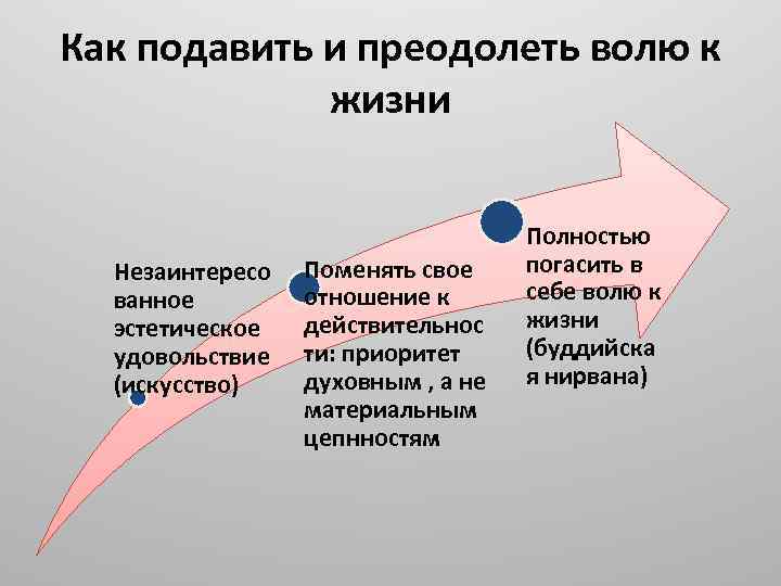 Подавленная воля