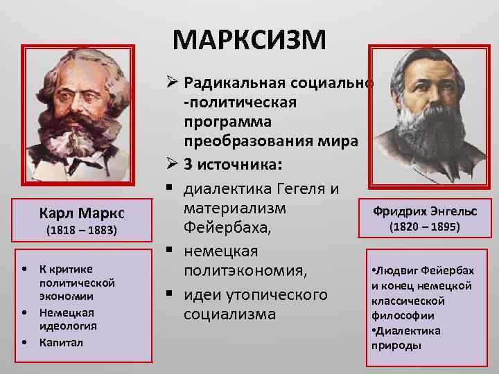 Немецкая философия энгельс. . Марксизм к. Маркс (1818-1883) и ф. Энгельс (1820-1895. Энгельс философ Марксистская идеология.