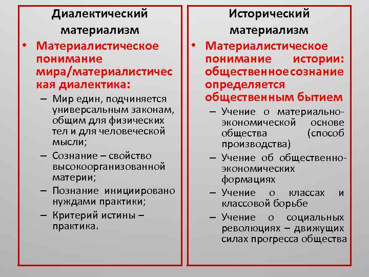 Диалектический материализм • Материалистическое понимание мира/материалистичес кая диалектика: – Мир един, подчиняется универсальным законам,