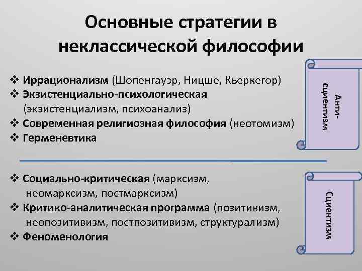 Основные направления неклассической философии ответ. Основные направления неклассической философии. Основные направления неклассической философии кратко. Классические и неклассические стратегии философии. Основные направления развития неклассической философии.