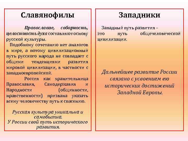 1 верно ли что для славянофилов основной идеей является модернизация россии по западному образцу