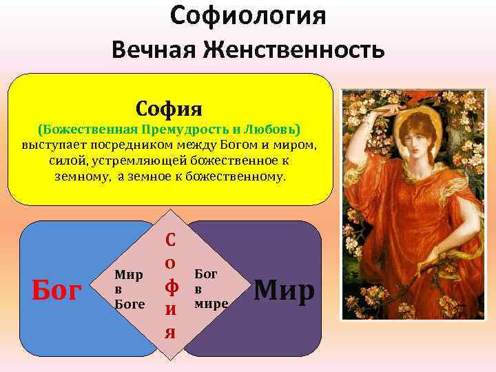 Мир вещественен. Софиология вл. Соловьева.. Софиология в русской философии. Софийность это в философии.