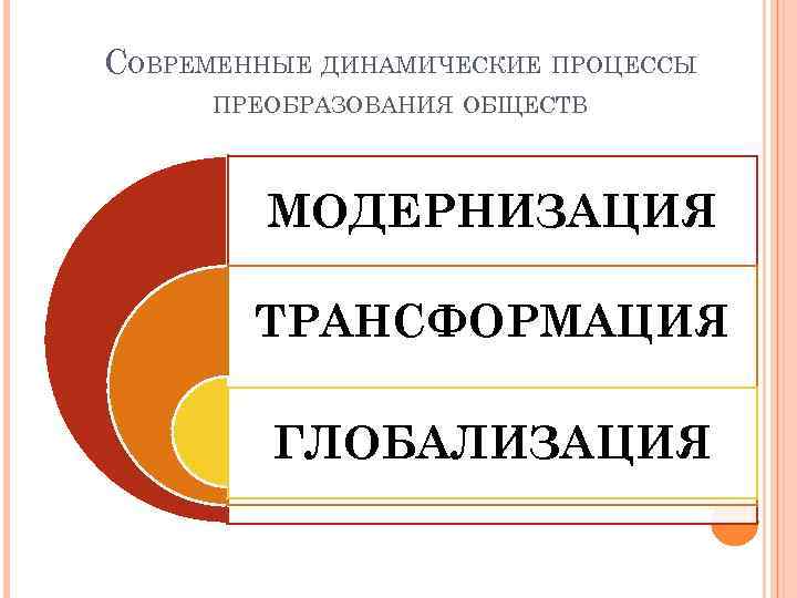 СОВРЕМЕННЫЕ ДИНАМИЧЕСКИЕ ПРОЦЕССЫ ПРЕОБРАЗОВАНИЯ ОБЩЕСТВ МОДЕРНИЗАЦИЯ ТРАНСФОРМАЦИЯ ГЛОБАЛИЗАЦИЯ 