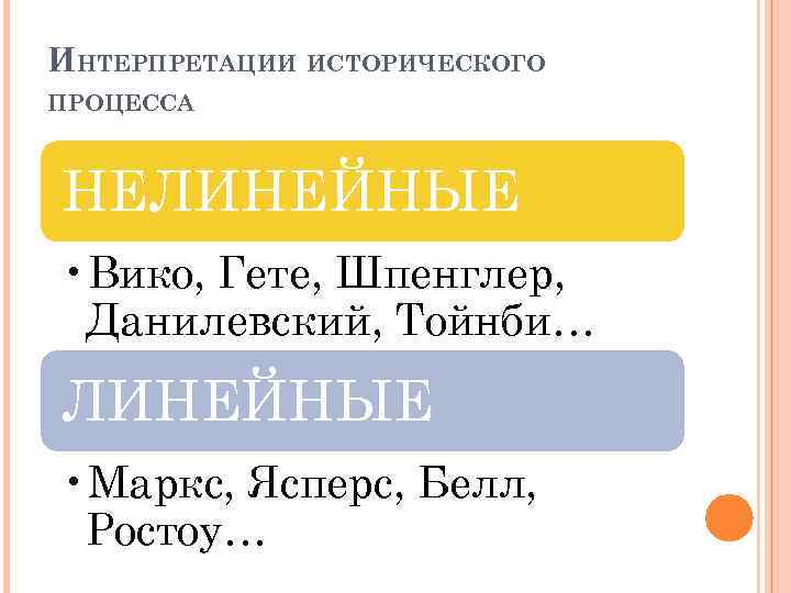 ИНТЕРПРЕТАЦИИ ИСТОРИЧЕСКОГО ПРОЦЕССА НЕЛИНЕЙНЫЕ • Вико, Гете, Шпенглер, Данилевский, Тойнби… ЛИНЕЙНЫЕ • Маркс, Ясперс,