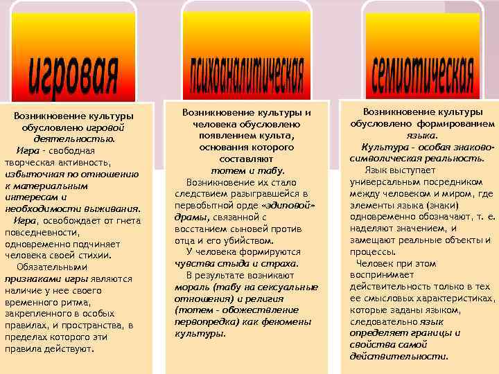 Культура как предмет философского анализа функции культуры. Возникновение культуры. Версии происхождения культуры. Как возникла культура. Теории происхождения культуры Культурогенез.