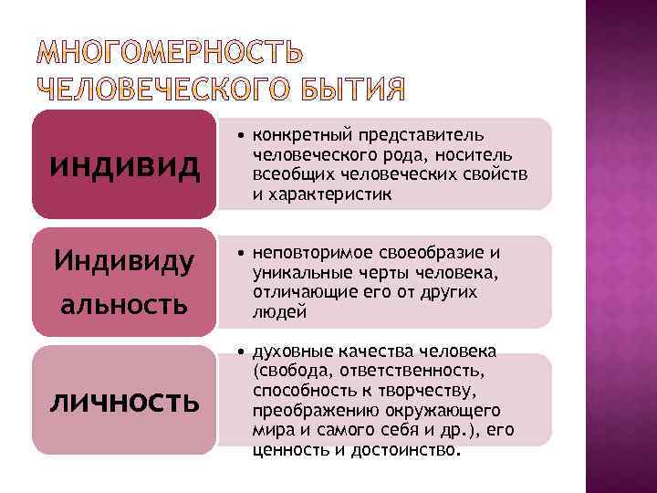 Конкретный представитель человечества. Представитель человеческого рода. Индивид это представитель человеческого рода. Конкретный представитель человеческого рода. Представитель человеческого рода конкретный носитель.