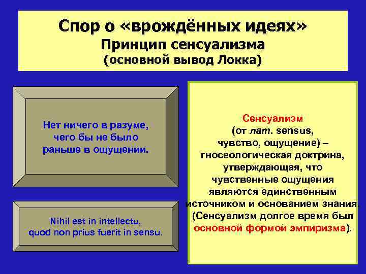 Теория познания локка. Теория сенсуализма Дж Локка. Сенсуализм основные положения.