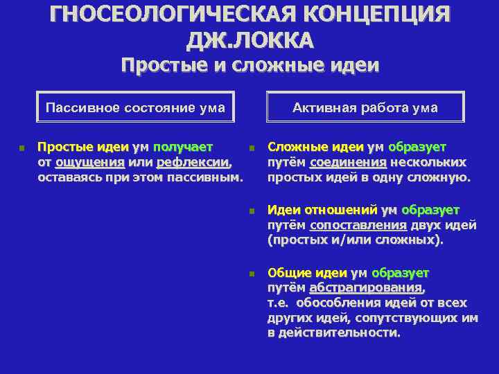 ГНОСЕОЛОГИЧЕСКАЯ КОНЦЕПЦИЯ ДЖ. ЛОККА Простые и сложные идеи Пассивное состояние ума n Простые идеи