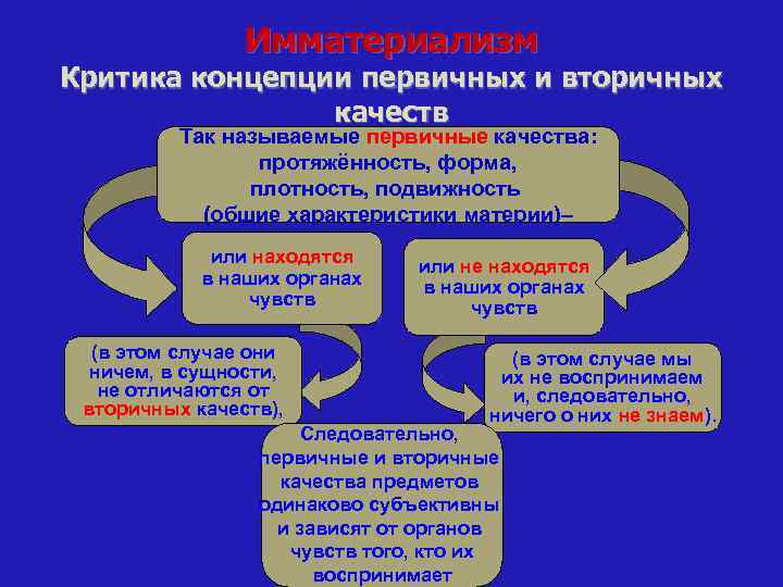 Критическая концепция. Первичные и вторичные качества в философии. Первичные и вторичные качества. Первичные и вторичные качества вещей. Первичные и вторичные качества по Локку.