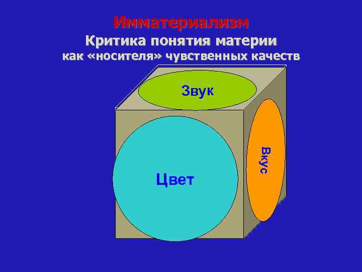 Имматериализм Критика понятия материи как «носителя» чувственных качеств Звук Вк ус Цвет 