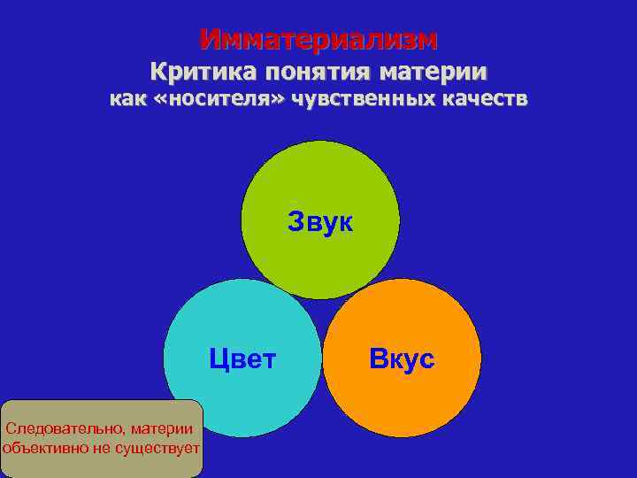 Имматериализм Критика понятия материи как «носителя» чувственных качеств Звук Цвет Следовательно, материи объективно не