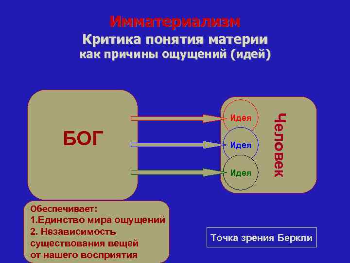 Критика термин