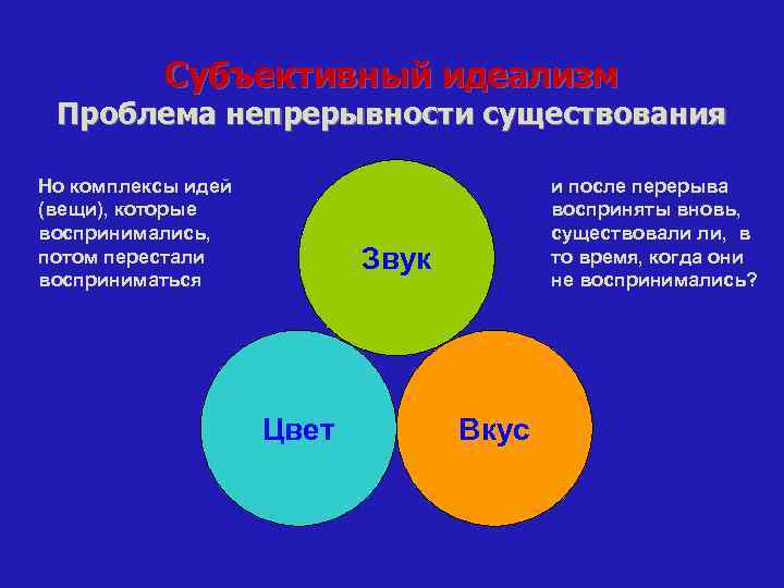 Субъективный идеализм Проблема непрерывности существования Но комплексы идей (вещи), которые воспринимались, потом перестали восприниматься