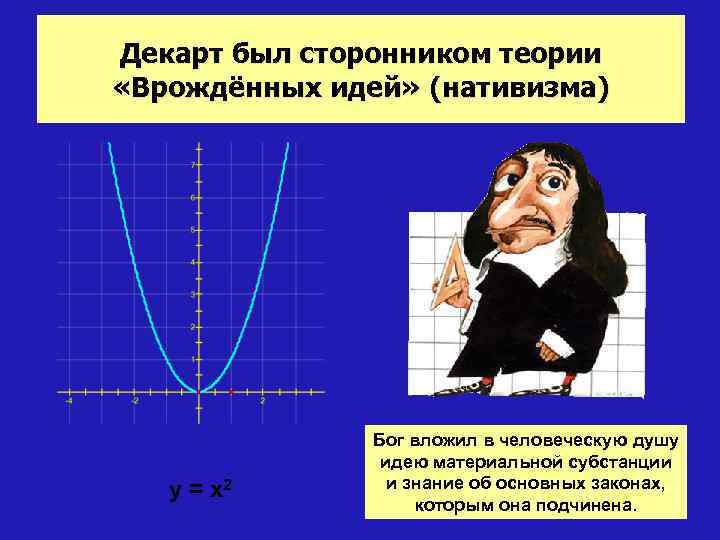 Декарт был сторонником теории «Врождённых идей» (нативизма) y = x 2 Бог вложил в