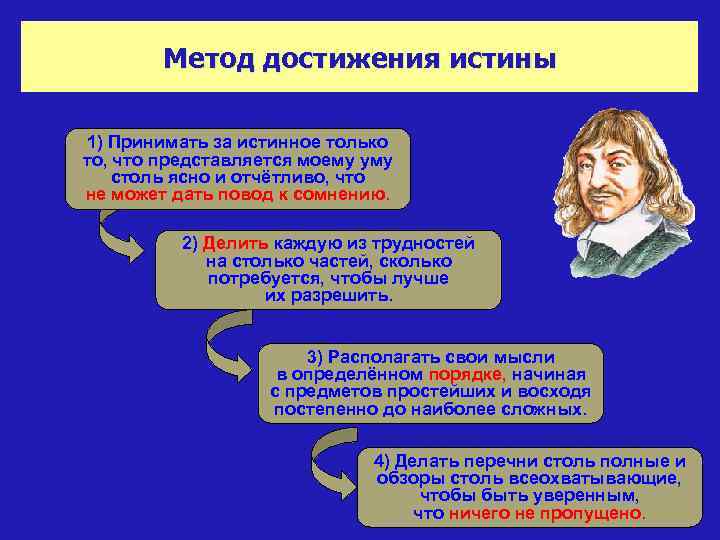 Метод достижения истины 1) Принимать за истинное только то, что представляется моему уму столь