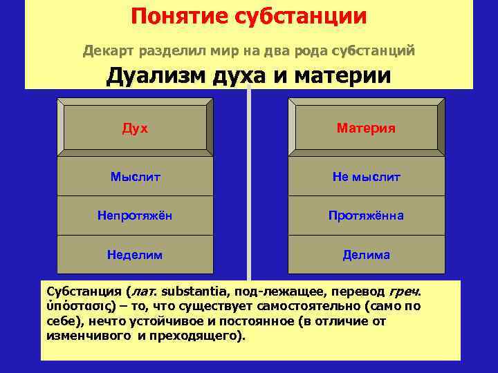 Политическая система дуализма