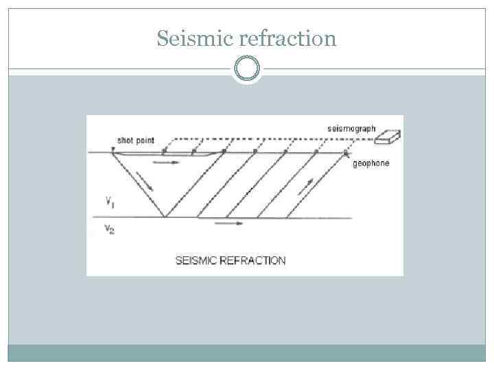 Seismic refraction 
