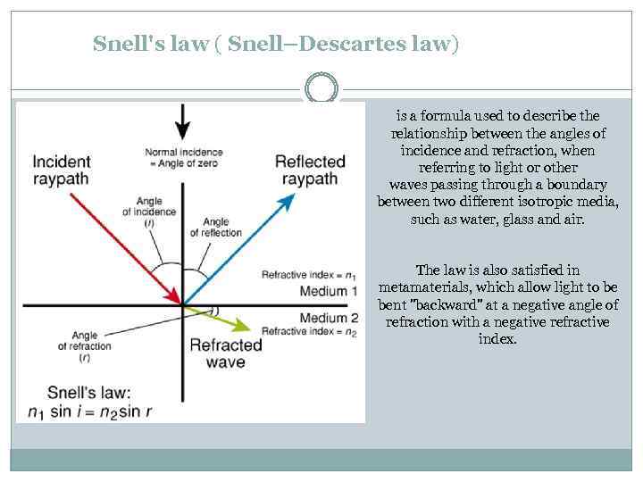 Snell's law ( Snell–Descartes law) is a formula used to describe the relationship between
