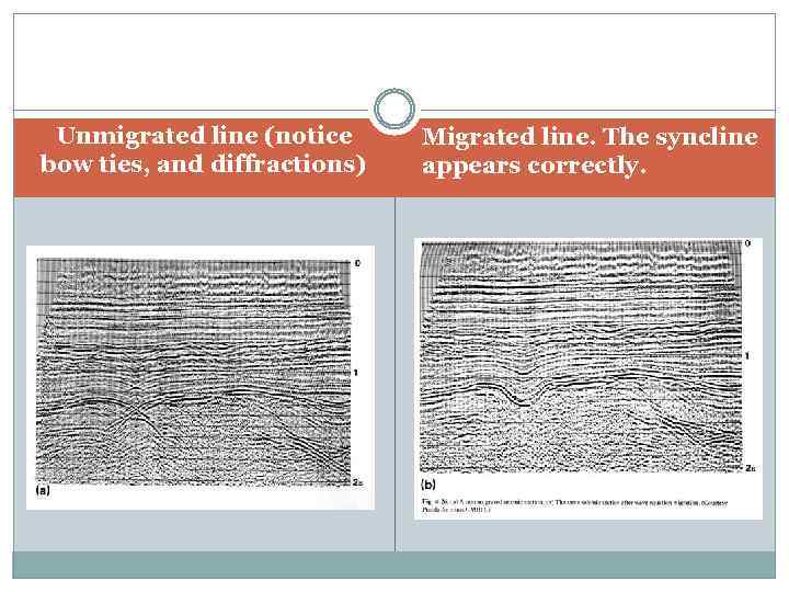 Unmigrated line (notice bow ties, and diffractions) Migrated line. The syncline appears correctly. 