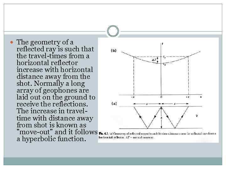  The geometry of a reflected ray is such that the travel-times from a