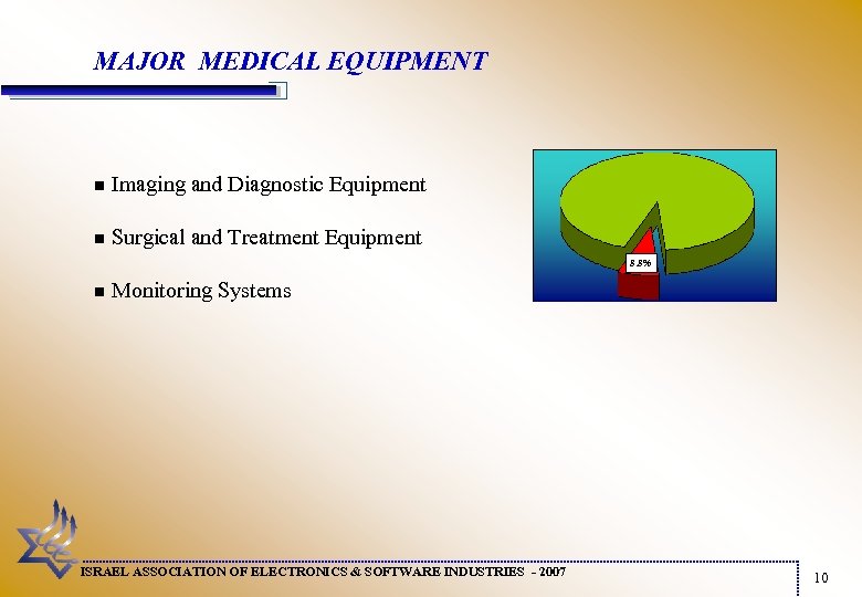 MAJOR MEDICAL EQUIPMENT n Imaging and Diagnostic Equipment n Surgical and Treatment Equipment 8.