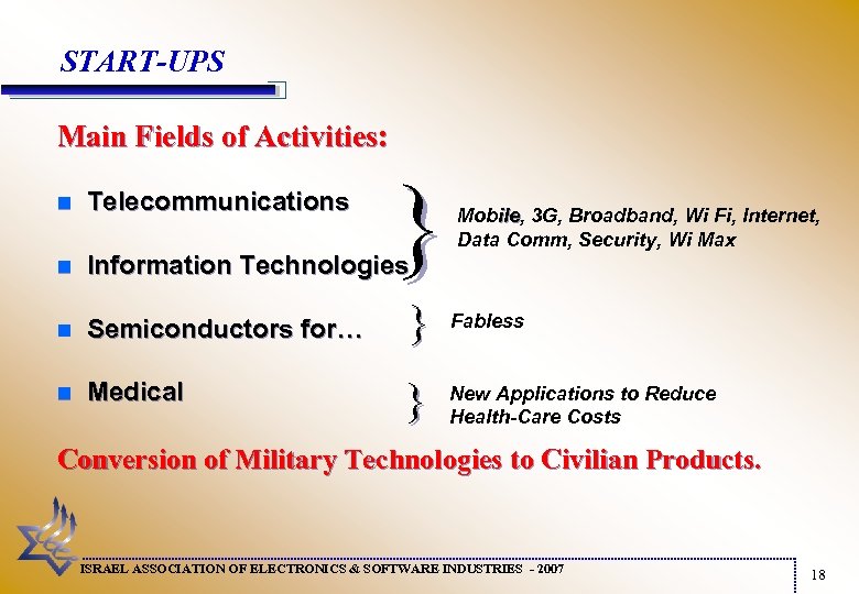 START-UPS Main Fields of Activities: } n Telecommunications n Information Technologies n Semiconductors for…