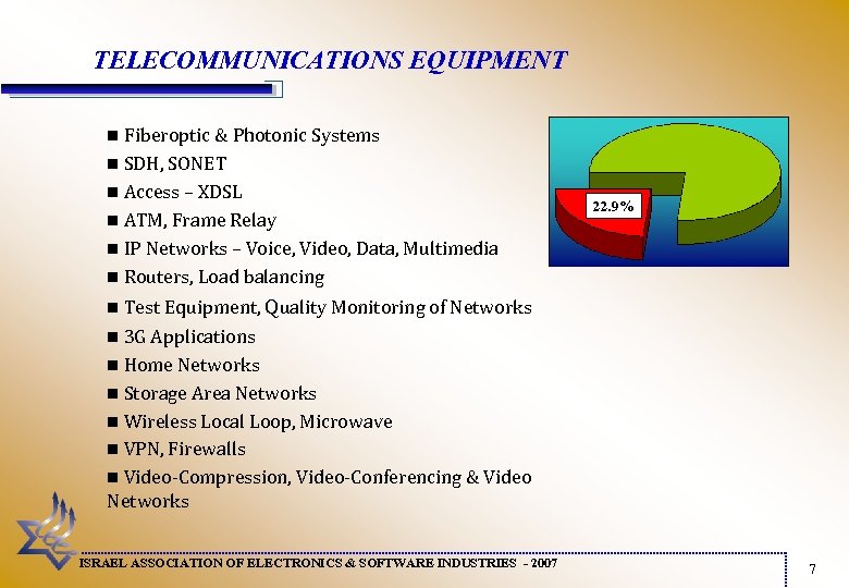 TELECOMMUNICATIONS EQUIPMENT Fiberoptic & Photonic Systems n SDH, SONET n Access – XDSL n