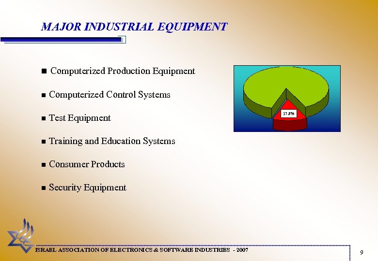 MAJOR INDUSTRIAL EQUIPMENT n Computerized Production Equipment n Computerized Control Systems n Test Equipment
