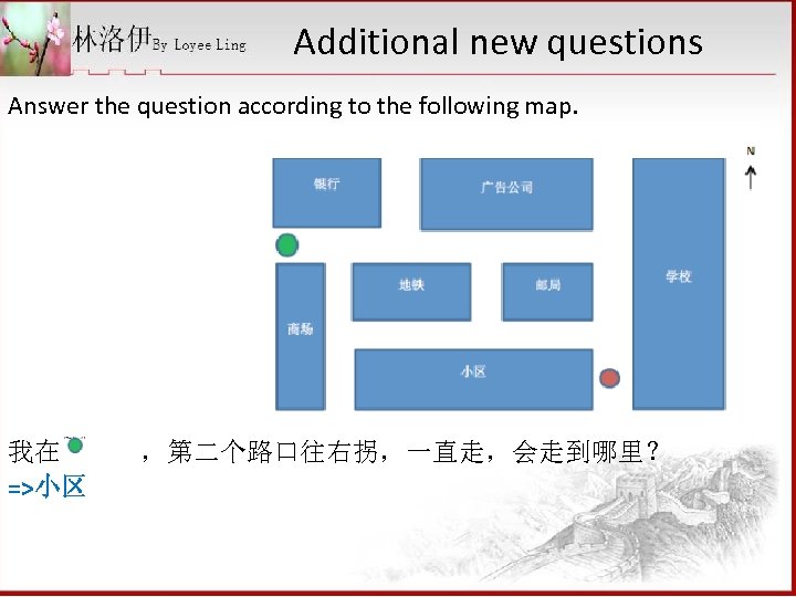 Additional new questions Answer the question according to the following map. 我在 =>小区 ，第二个路口往右拐，一直走，会走到哪里？