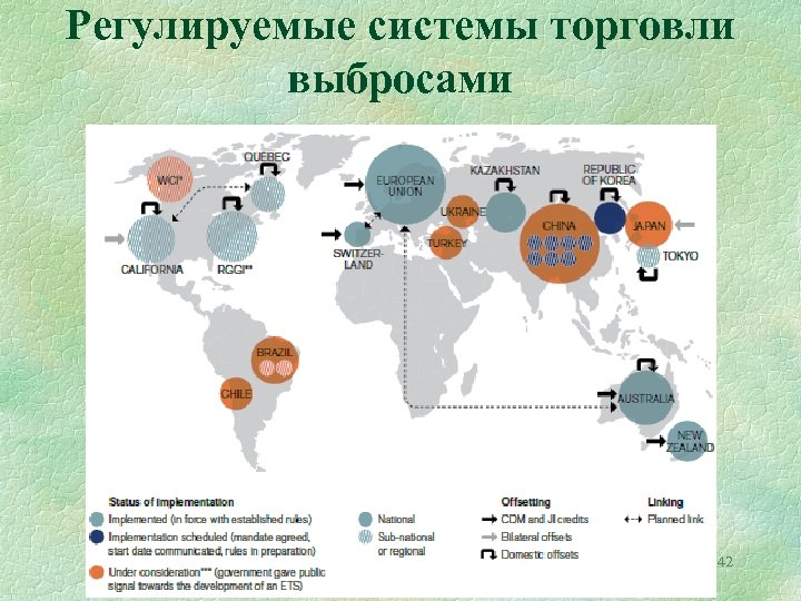 Регулируемые системы торговли выбросами 42 