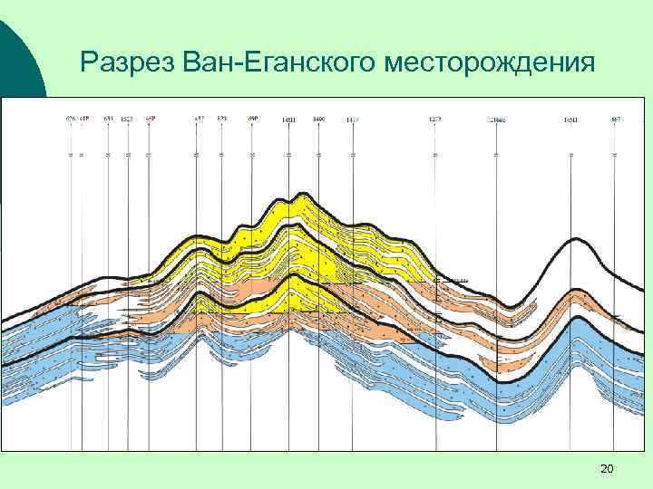 Разрез Ван-Еганского месторождения 20 