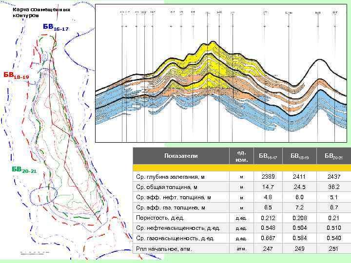 Карта совмещенных контуров БВ 16 -17 БВ 18 -19 ед. изм. БВ 16 -17