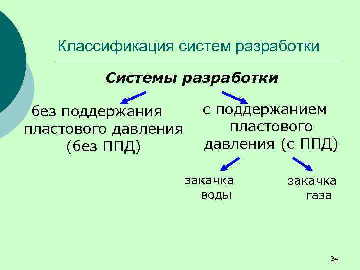 Классификация систем разработки Системы разработки без поддержания пластового давления (без ППД) с поддержанием пластового