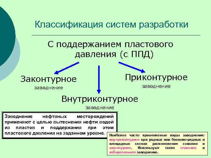 Обоснованная система. Методы поддержания пластового давления. Системы разработки с поддержанием пластового давления. Классификация методов заводнения.