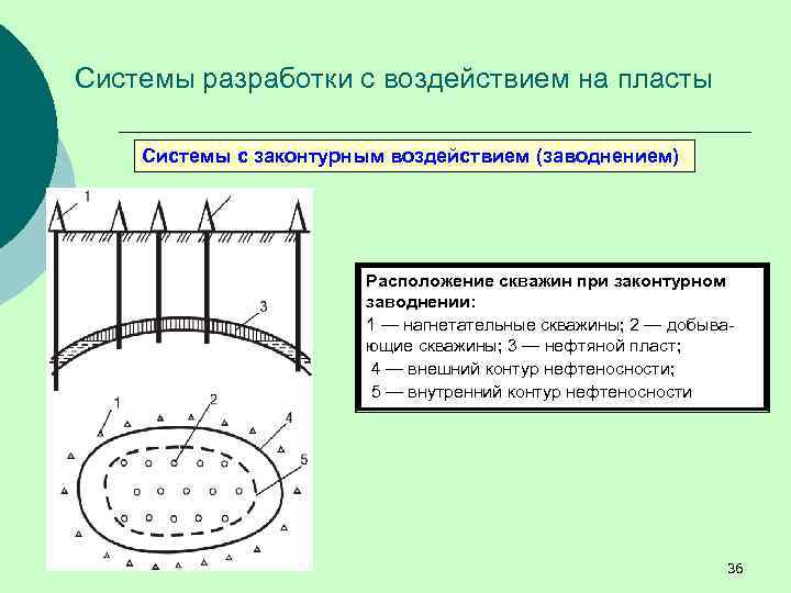 Виды заводнения и схемы расположения скважин