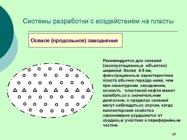 Системы разработки с воздействием на пласты Осевое (продольное) заводнение Рекомендуется для залежей (эксплуатационных объектов)