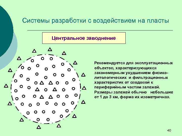 Системы разработки с воздействием на пласты Центральное заводнение Рекомендуется для эксплуатационных объектов, характеризующихся закономерным
