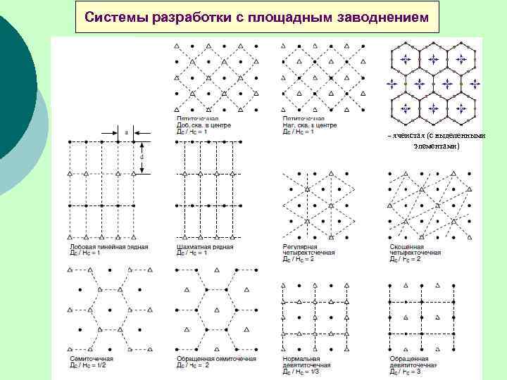 Системы разработки с площадным заводнением - ячеистая (с выделенными элементами) 43 