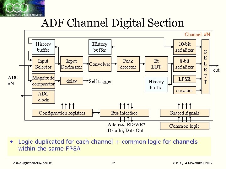 ADF Channel Digital Section Channel #N History buffer 10 -bit serializer Input Selector ADC