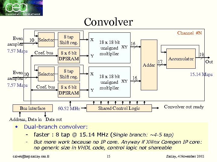 Convolver Even 10 Selector samples 7. 57 Msps Coef. bus Channel #N 8 tap