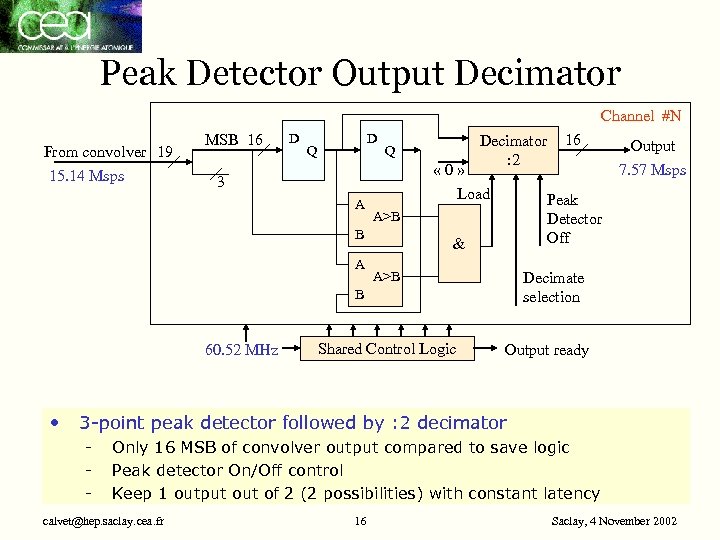Peak Detector Output Decimator Channel #N From convolver 19 15. 14 Msps MSB 16