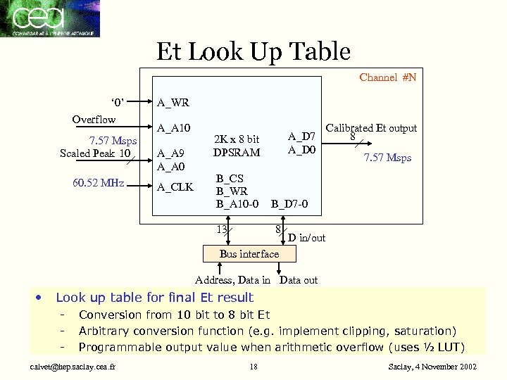 Et Look Up Table Channel #N ‘ 0’ Overflow 7. 57 Msps Scaled Peak