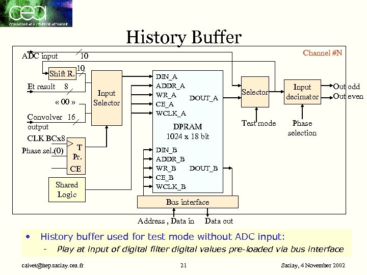 History Buffer ADC input Shift R. Et result Channel #N 10 10 8 «