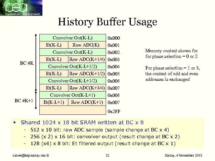 History Buffer Usage Convolver Out(K-L) BC #K+1 0 x 000 Et(K-L) Raw ADC(K) Convolver