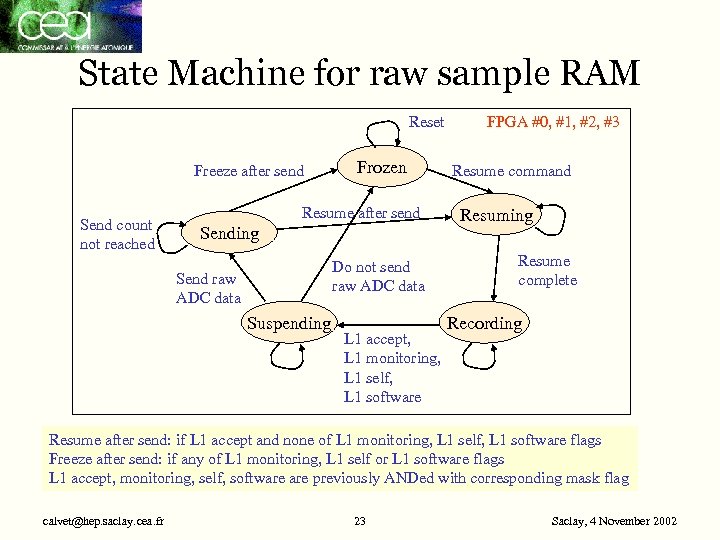 State Machine for raw sample RAM Reset Freeze after send Send count not reached