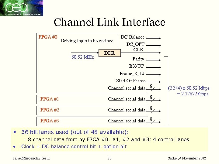 Channel Link Interface FPGA #0 Driving logic to be defined 60. 52 MHz DDR