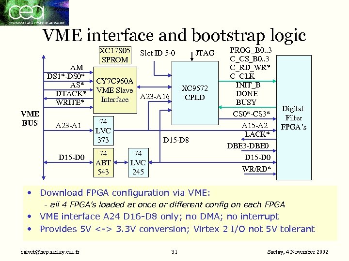 VME interface and bootstrap logic AM DS 1*-DS 0* AS* DTACK* WRITE* VME BUS