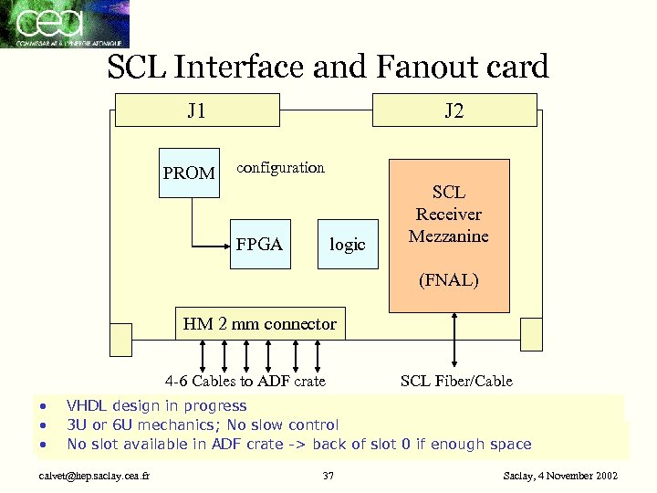 SCL Interface and Fanout card J 1 PROM J 2 configuration FPGA logic SCL