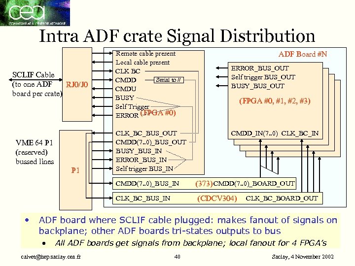 Intra ADF crate Signal Distribution SCLIF Cable (to one ADF RJ 0/J 0 board